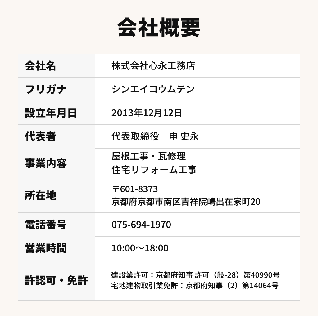 会社概要